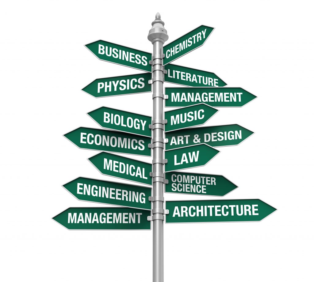 Sign post pointing in all directions with different college majors labeling each destination. "Business, Chemistry, Physics, Literature, etc."