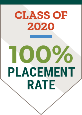 An infographic depicting Clarkson's Class of 2020 had a 100% placement rate for business intelligence and data analytics majors.